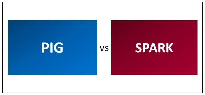 mloughlin's tweet image. "In this above Article, we will look Pig vs Spark look at their Meaning, Head To Head Comparison, Key Difference in a Simple ways." #hadoopframework educba.com/pig-vs-spark/