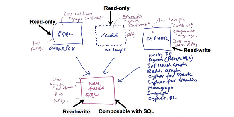 It’s Time for a Single Property Graph Query Language [Vote Now]

buff.ly/2IqonBR
via <a href="/emileifrem/">Emil Eifrem</a>, <a href="/prathle/">Philip Rathle</a> &amp; Alastair Green