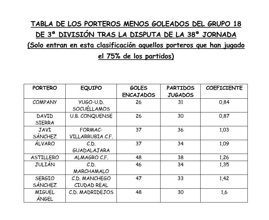 Compi_9's tweet image. Muchas gracias! Ahora queda lo mas bonito!⚽️
#playoffs #2aB @YugoUDS #aporelascenso 💪🏻💪🏻 #vamosunion 🔵⚪️  #zamora 🥇