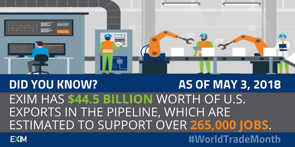 EximBankUS's tweet photo. As we continue to celebrate #WorldTradeMonth, we can't help but think of the hundreds of thousands of jobs that are stalled, awaiting #Senate confirmation of our #EXIM board. https://t.co/17N0Rl4jvV