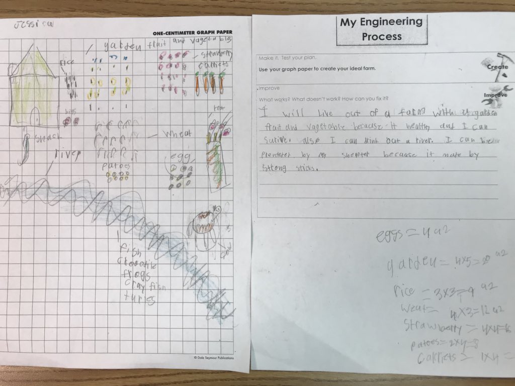 MsSabers's tweet image. 3rd and 4th graders peer assessed their final Engineering Design Process projects. How would you survive a zombie apocalypse?! 🧟‍♂️ #engagingmath #STEAM #finishstrong