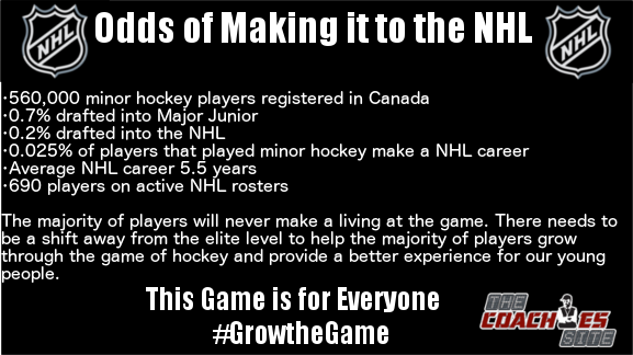 #HockeyIsForEveryone