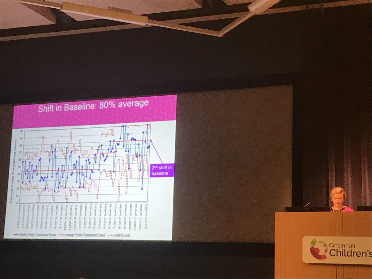 STangGirdwood's tweet photo. We (@AStatile, @mommimaya, @TchouMd, @MedEdLisa and Ndidi Unaka) are so proud of Bri for presenting the very first resident HM-cost value team collaborative aimed at improving transition to enteral abx for patients with PNA or SSTI. Way to go Bri! #proud #Pratt2018 #QI #costvalue https://t.co/nBgg2nXUya