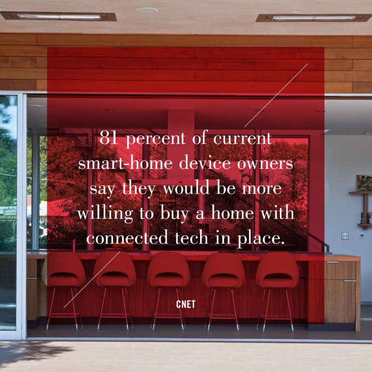 A smart home = A sold home!