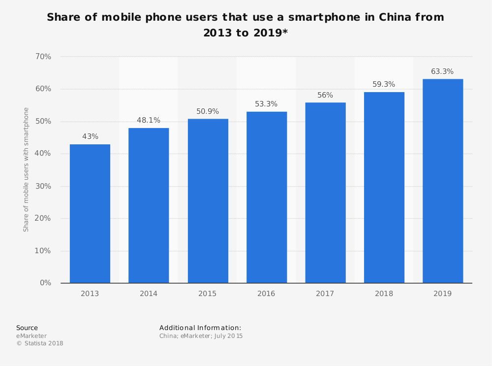 wef's tweet photo. #China is putting ID cards on smartphones https://t.co/YYVOFQ157M https://t.co/BpP93YZrPQ