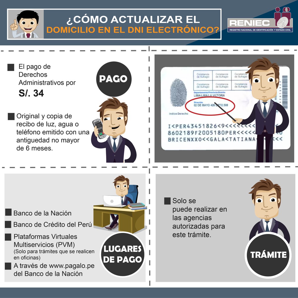 ReniecPeru's tweet photo. Si tienes DNI electrónico #DNIe y necesitas actualizar tu domicilio, te recordamos los requisitos para el trámite. Debes tener en cuenta que esta modificación no figurará en el padrón de las elecciones que se realizarán el 7 de octubre #ERM2018 https://t.co/ksx0CmSofI