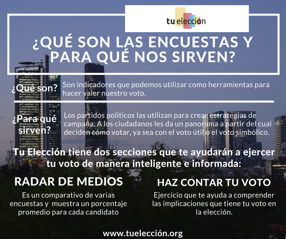 tueleccionmex's tweet photo. Sigue un análisis y promedio de las encuestas más importantes en nuestra sección #RadarDeMedios y #HazContarTuVoto https://t.co/Xa0Hw6Z8AD https://t.co/L3uVfze2K5