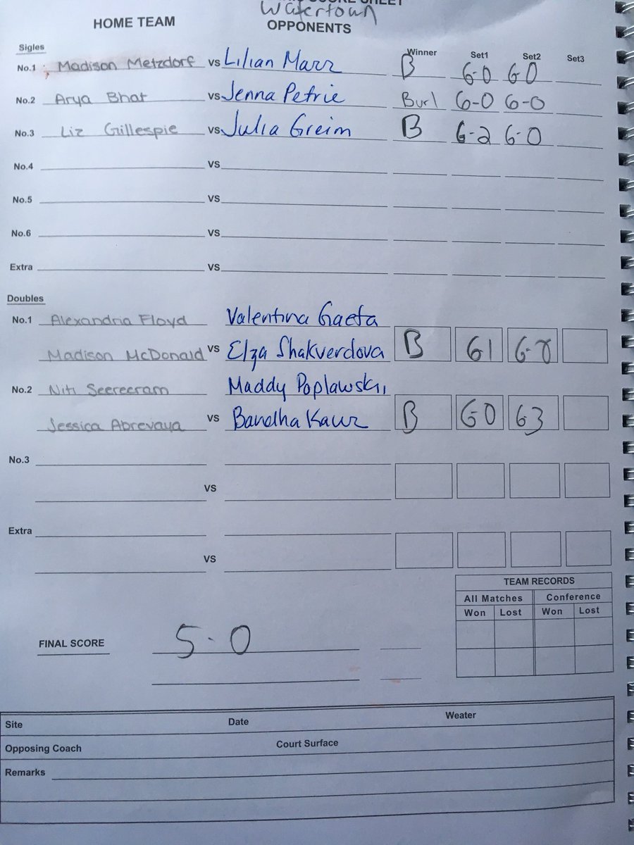 BHStennis14's tweet photo. Girls improve to 13-1 on the year https://t.co/oTClbirRhU