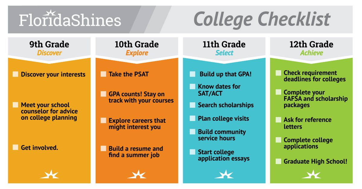 FLShines's tweet photo. With important steps students need to take each year, the #FLShines College Checklist is just the tool for students to feel confident about preparing for college admissions. https://t.co/jOnV556QeC https://t.co/sU0vv88GUU