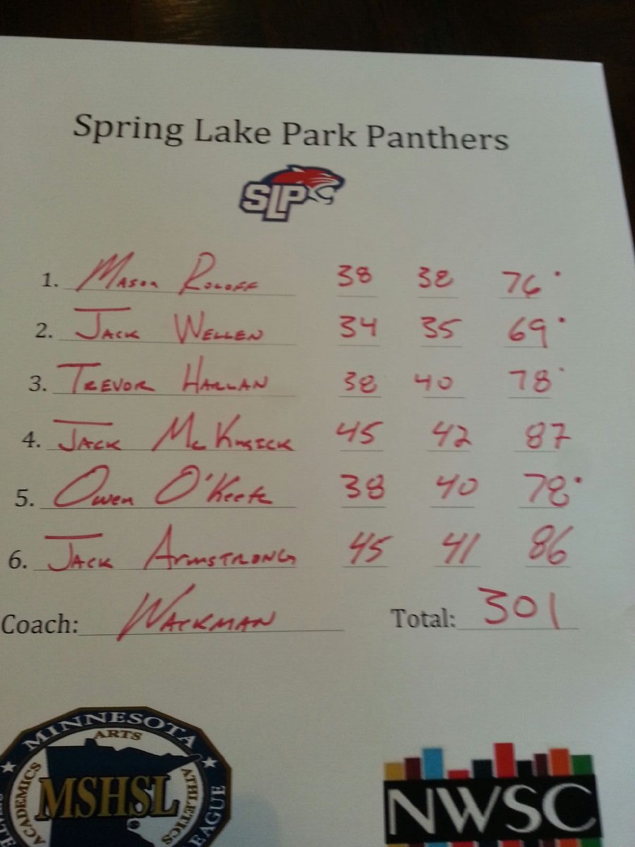 Great job today by the varsity team in the NWSC match at Victory Links with a team score of 301 which was a T-5 finish.  Shout out to <a href="/JackWellen/">Jack Wellen</a> shooting a low round score of 69!  Congratulations and well done boys!  #SLPPantherProud
