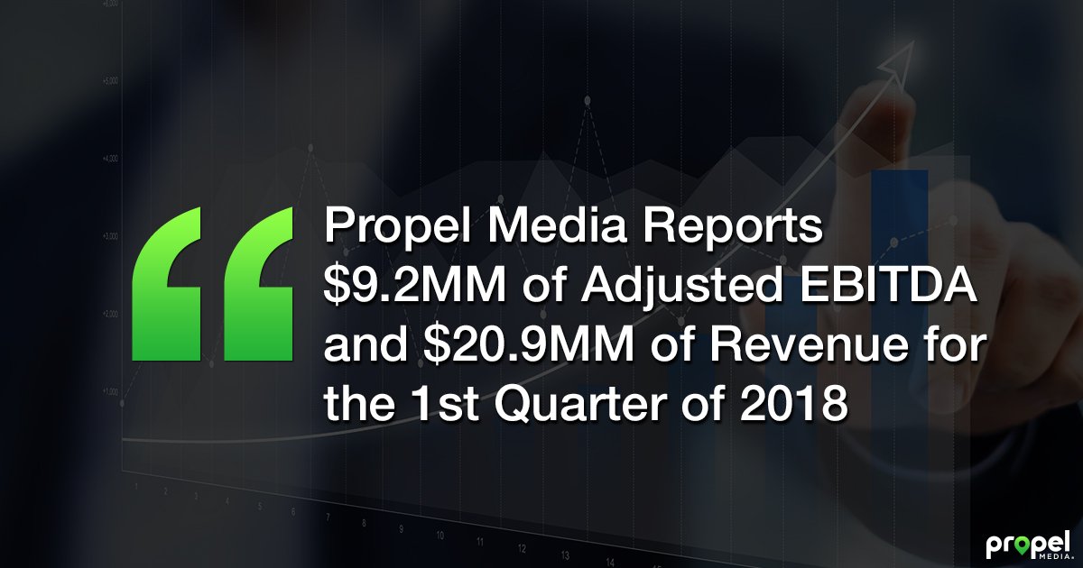 propelmedia's tweet photo. More growth over here at Propel Media - we're happy to announce our 2018 1st Quarter Results! Thanks to our awesome team for all of the hard work! https://t.co/RywygSw8LG
#propelmedia #onlinemarketing #adtech https://t.co/CJHHG8pDze