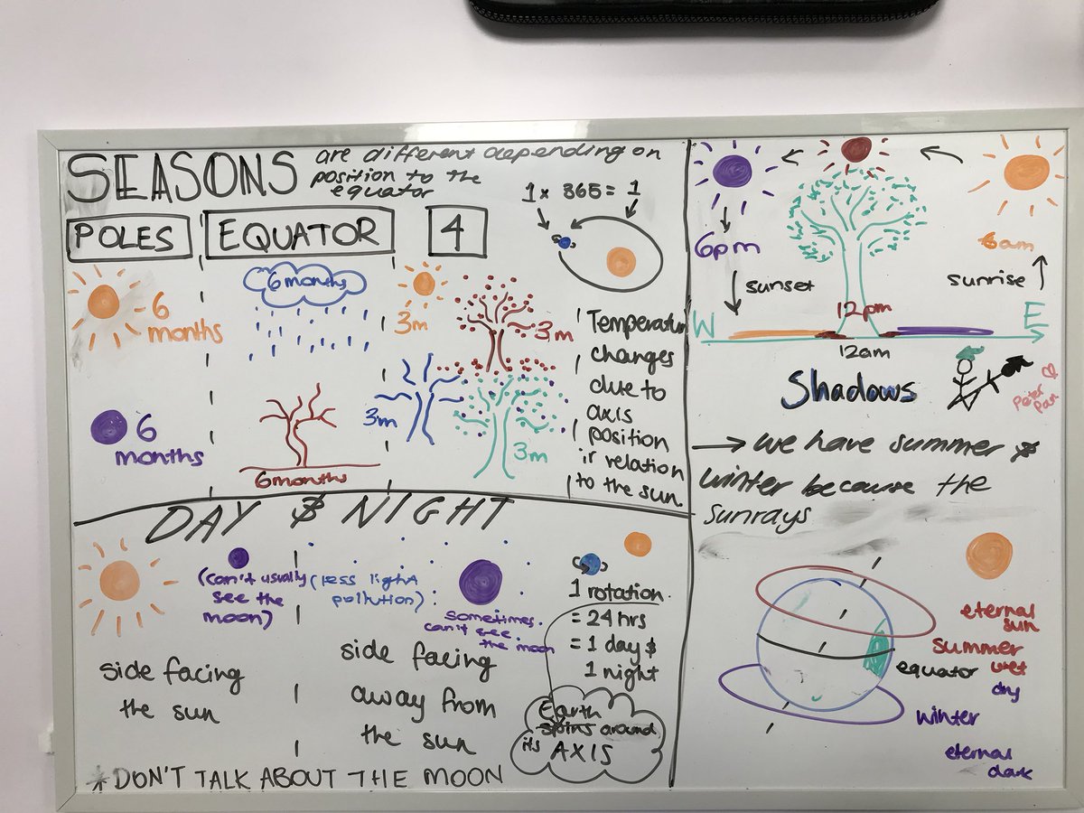 Last week in science we had to explain the seasons, shadows and day and night using diagrams, words, and modeling it! Was great to see the different misconceptions ☀️❄️🌦🌏 #acuedu_p