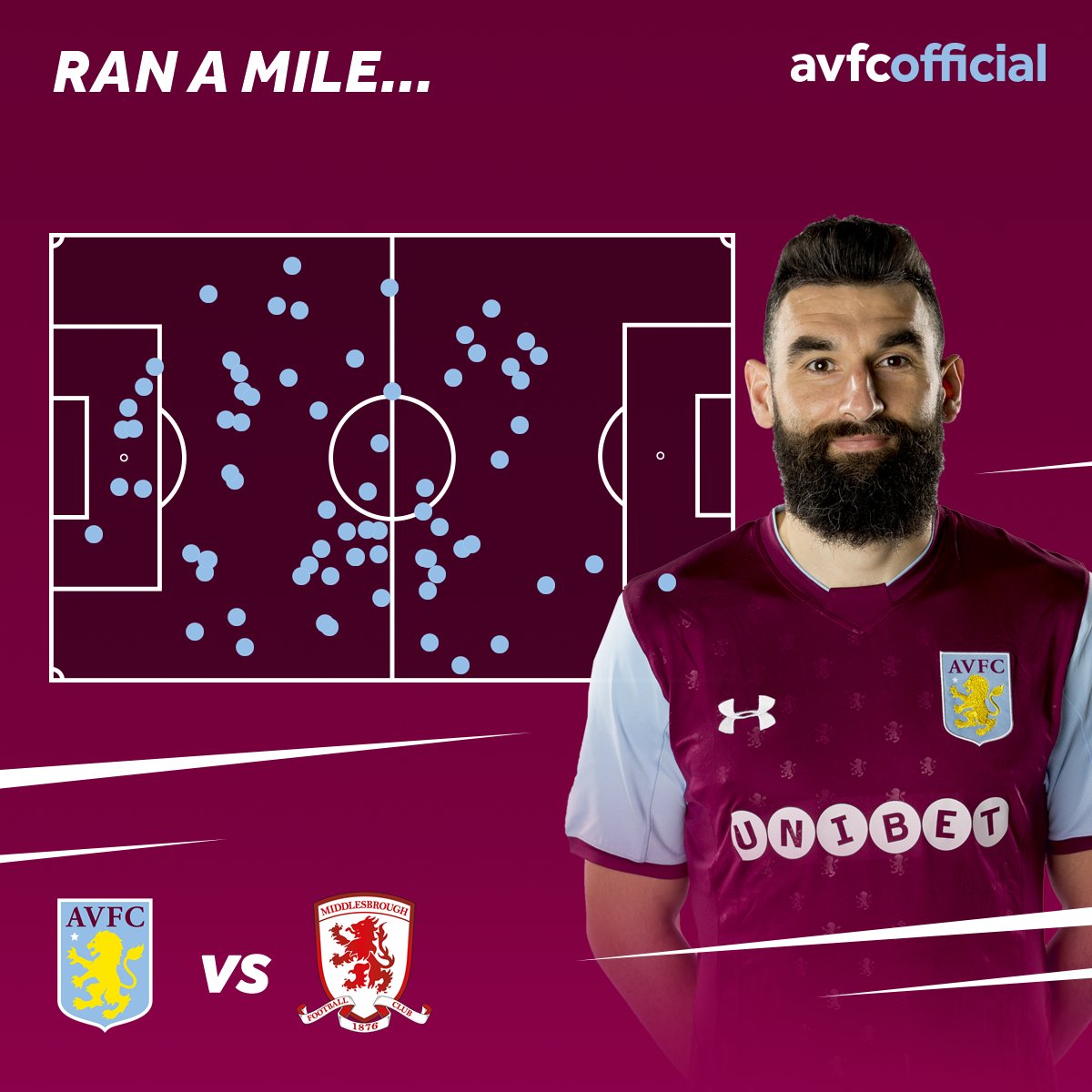 Avfc Villa Rockets Big occasions = big performances from this man. #AVFC