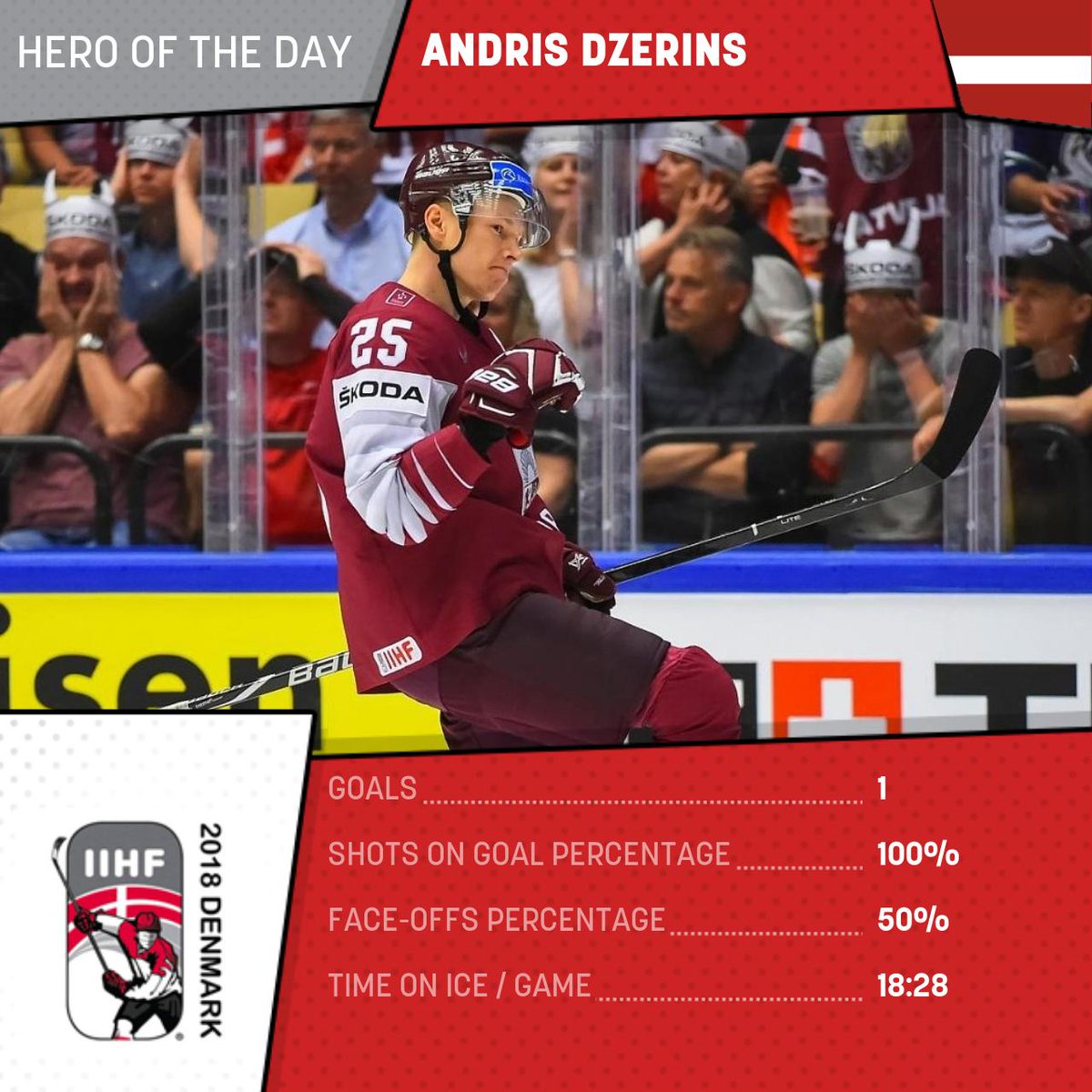 IIHFHockey tweet picture