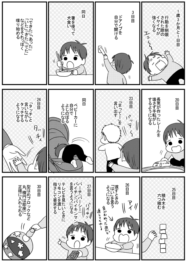 次男1歳3か月まとめ  