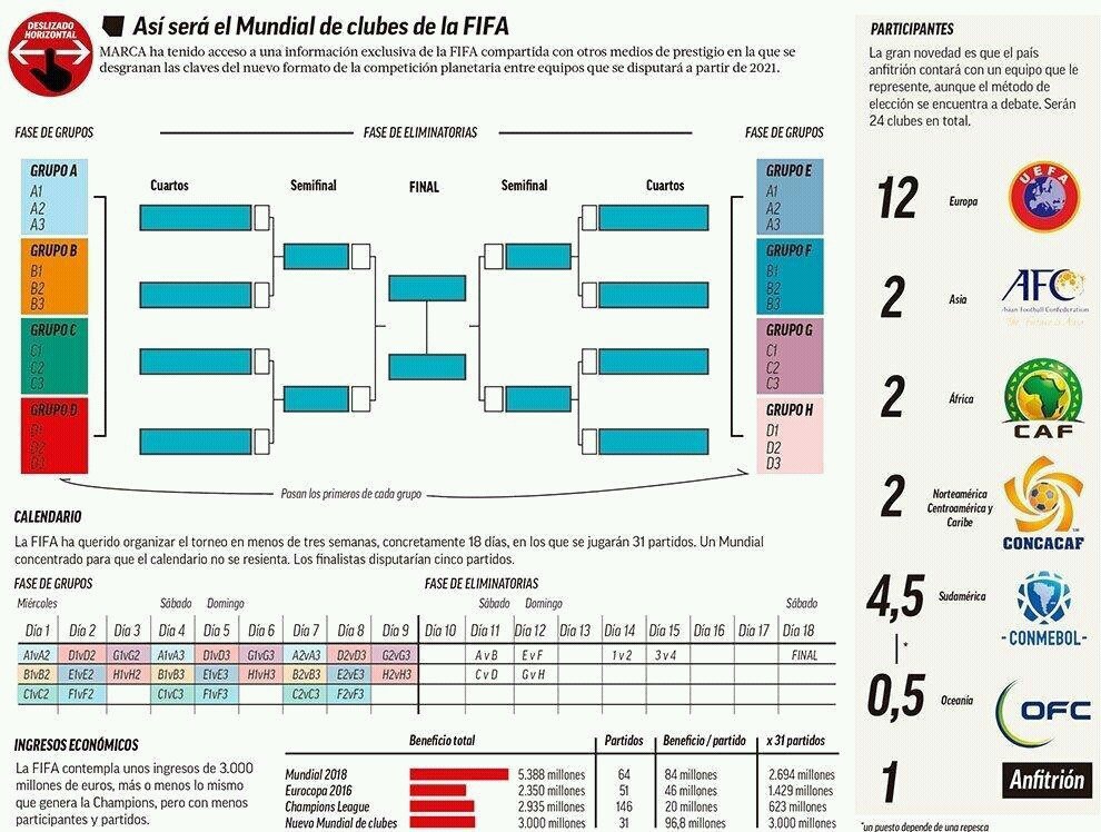 Quem já está classificado para o Mundial de Clubes 2021?