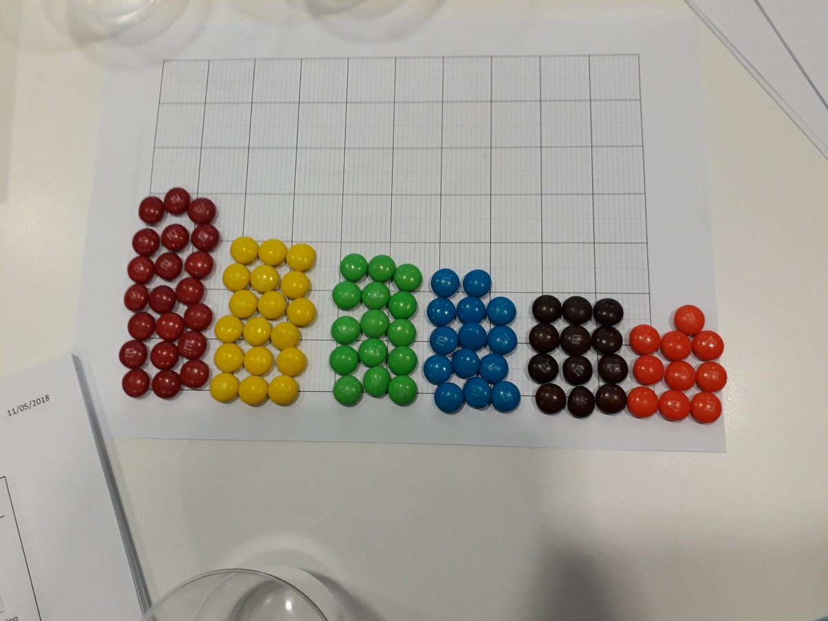 M&amp;M parrot chart, determining which is the most common colour in the bag we bought for fundamentals of improvement <a href="/KoAwatea_cmdhb/">Ko Awatea @ CMDHB</a> <a href="/KateBones3/">Kate Bones</a> <a href="/SuzanneFPr/">Suzannne Proudfoot</a>