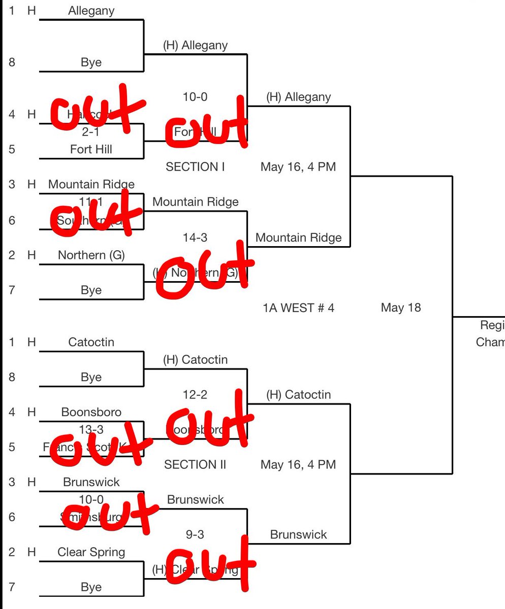Ahs_Blue_Crew's tweet photo. 🔹🔹Softball vs Ridge in Cresaptown tomorrow @4 for Section Championship. BE LOUD BE PROUD #HailAlco 🔹🔹 https://t.co/jt9KWUGrFH