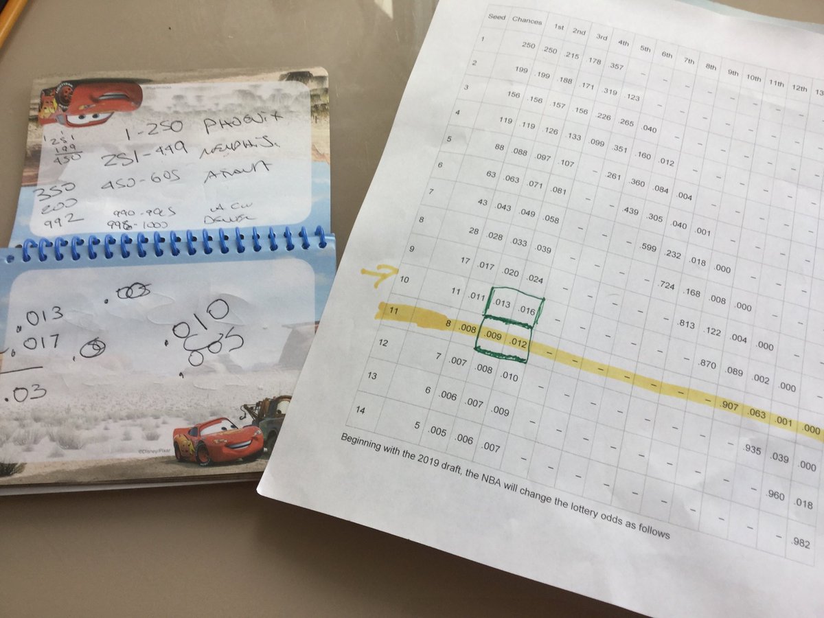 SeanGrandePBP's tweet photo. How did I teach my son math this morning?

Lottery odds.

#Parenting
#NBADraftLottery https://t.co/MEKzy2OmcV