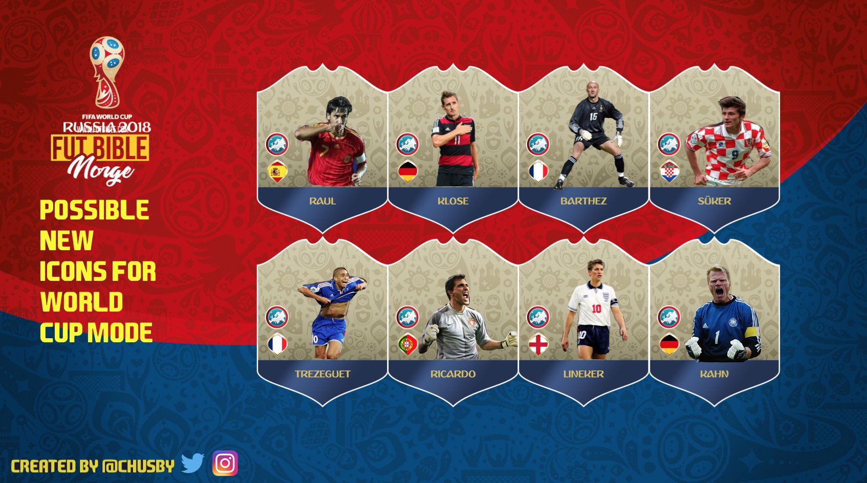 Fut Bible Possible New Icons For World Cup Mode Fifa Fifa18 Fut Fut18 Fifaworldcupmode Worldcupmode Russia18 Vivalafifa87 Mlnxcreative Marshallhd Matthdgamer Castro1021 Arabhimovic Criminalfifa2