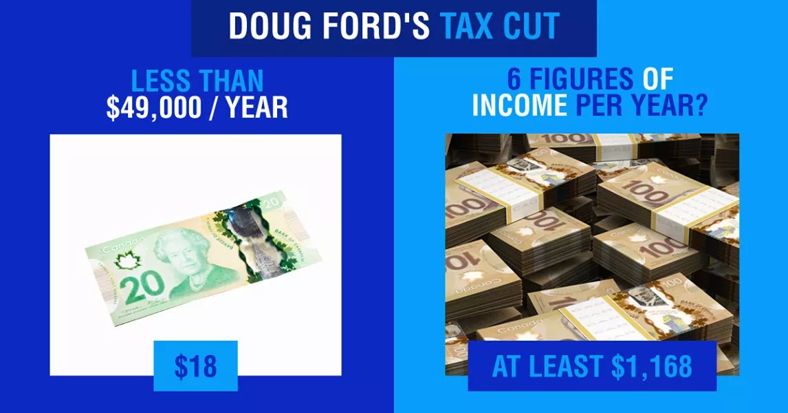 And what do working families get? 40,000 fired teachers, nurses and public sector workers. #onpoli