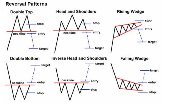 Forex Trading Strategy Reviews Reviews Forex T!   witter - 