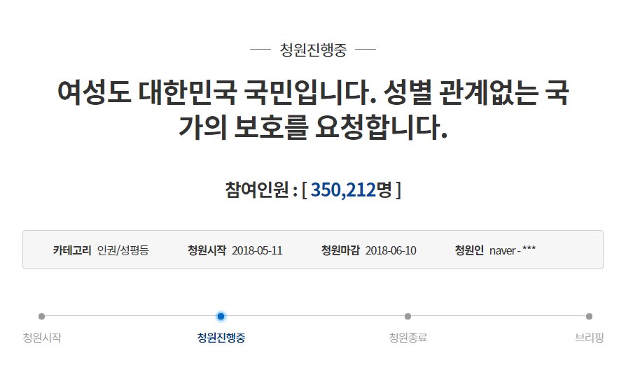 petition_kr's tweet photo. 여성도 대한민국 국민입니다. 성별 관계없는 국가의 보호를 요청합니다.

경찰청의 자료에 따르면 2017년 불법촬영 발생 건수는 1~8월 약 3천 914건이었습니다. 이 중 여성이 피해자인 사건은 얼마나 될까요? 3천 329건입니다. 90%가 넘는 수치입니다. 

마감: 2018-06-10
https://t.co/EcgFvHAPy2 https://t.co/Dy2zAs4qTF