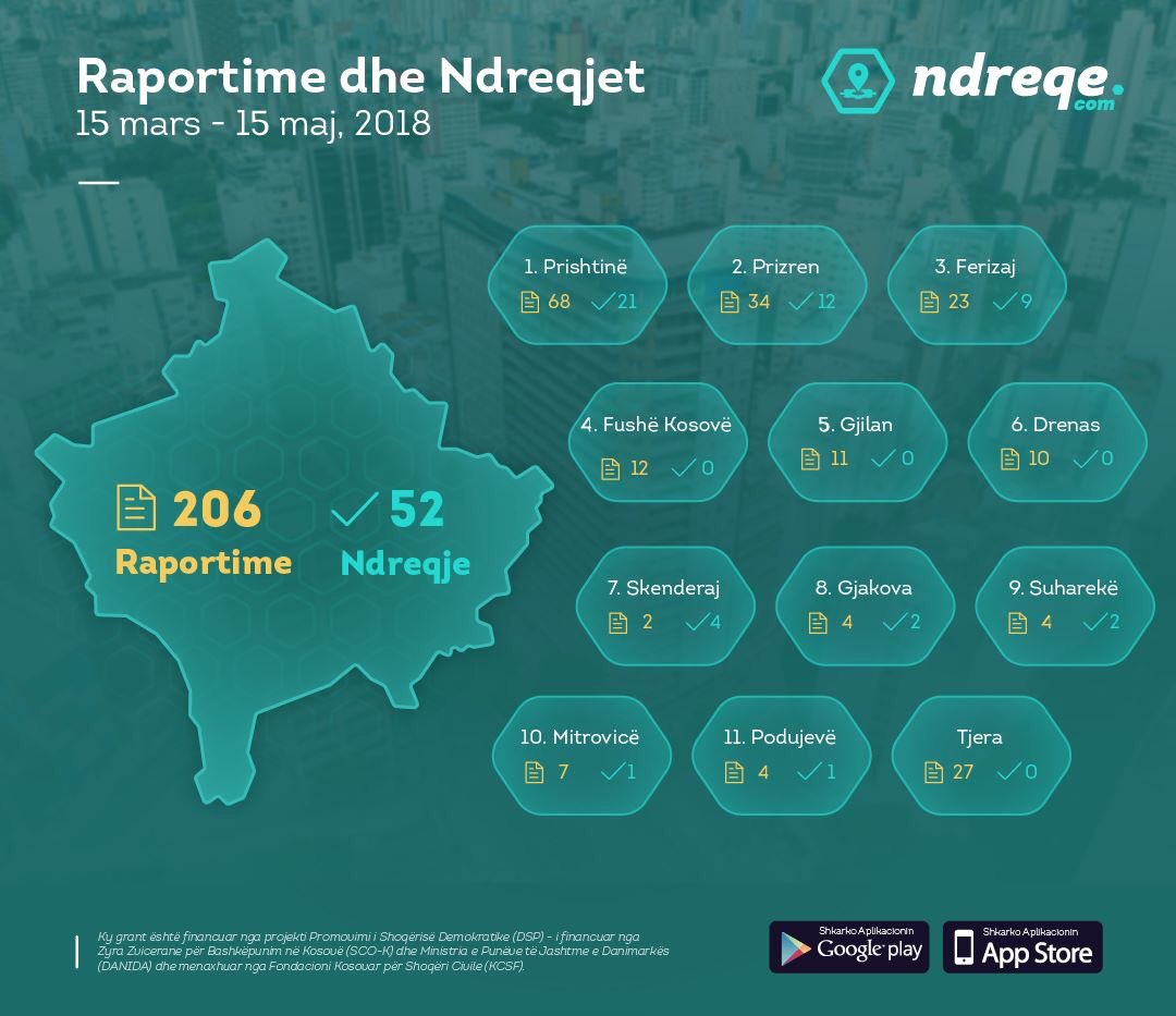 ndreqe's tweet photo. Pasqyra dy mujore. #ndreqe.com https://t.co/kCkmPsrCGS