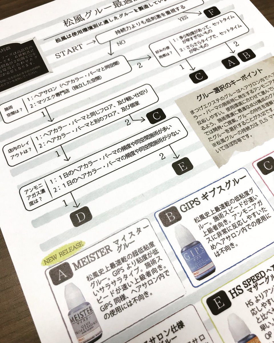 まつげエクステの松風 松風グルー最適診断 こちらもマイスターグルー追加されました 使用環境や自分にピッタリのグルーを サササッと探せちゃいます グルーページから 松風グルー最適診断はこちら というバナーをクリックしてください まつげエクステの松風 松風グルー最適診断 こちらもマイスターグルー追加されました 使用環境や自分にピッタリのグルーを サササッと探せちゃいます グルーページから 松風グルー最適診断はこちら というバナーをクリックしてください