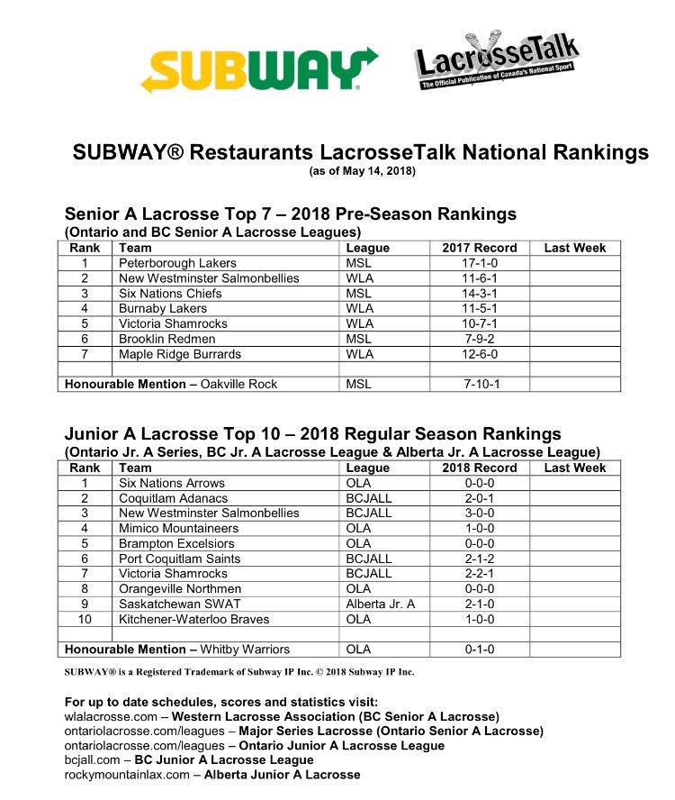 TheMintoCup's tweet photo. These are the only rankings available for Canadian JrA teams. Now everyone has something to prove. Who will make it to #MintoCup2018 starting August 16th in Calgary. #RoadToTheMinto #ComeToCalgary #yyc https://t.co/LfJQgWPuwN