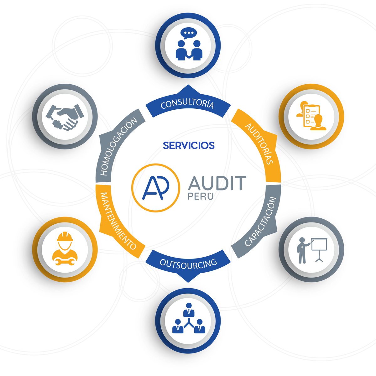 En #AuditPerú te otorgamos los siguientes servicios con lo más altos estándares de calidad y de la mano de un equipo altamente calificado y profesional.

#SistemaDeGestión #PlanificaciónEstratégica #PresentaciónEmpresarial #Consultoría #Auditorías #Capacitación #ISO22000 #ISO9001