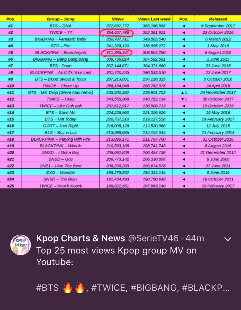 June 2011 Music Charts