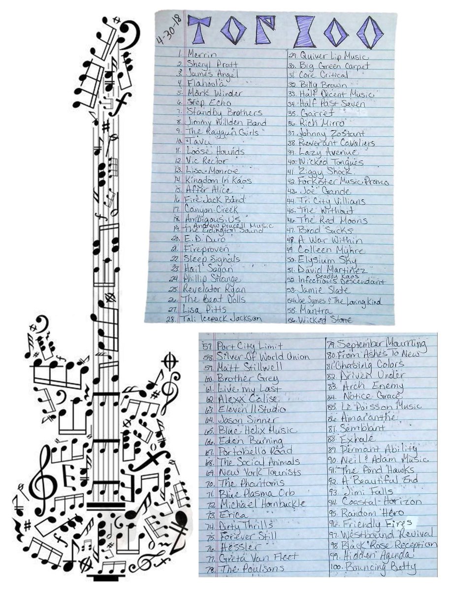 brendatomczak's tweet photo. NEWEST list's are out!  🎶🎸 @Erdingtonsound @durooooooo @FireprovenBand @sleepsignals @HailSaganBand #PhillipStrange @RevelatorRyan @TheBeatDolls @RockersDiveLisa @icepack9999 #QuiverLipMusic @BigGreenCarpet @CoreCritical @BillyBrownSongs @halfdecentmusic @HP7BAND @garrettband https://t.co/YDEjIAYW0L