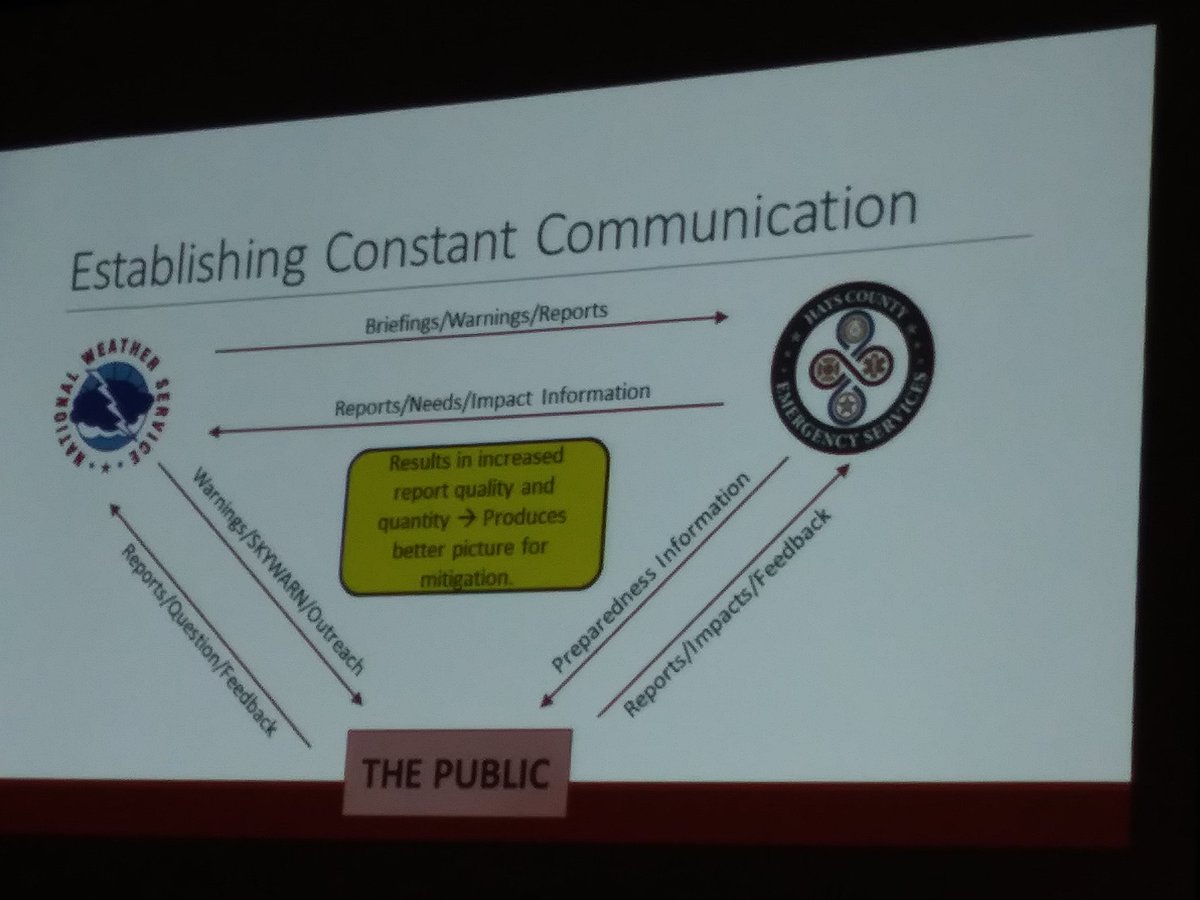 MissAshes92's tweet photo. These three partnerships must be strong! #TEMC2018 #FixingEmergencyCommunication https://t.co/n6Xh7SlAQt
