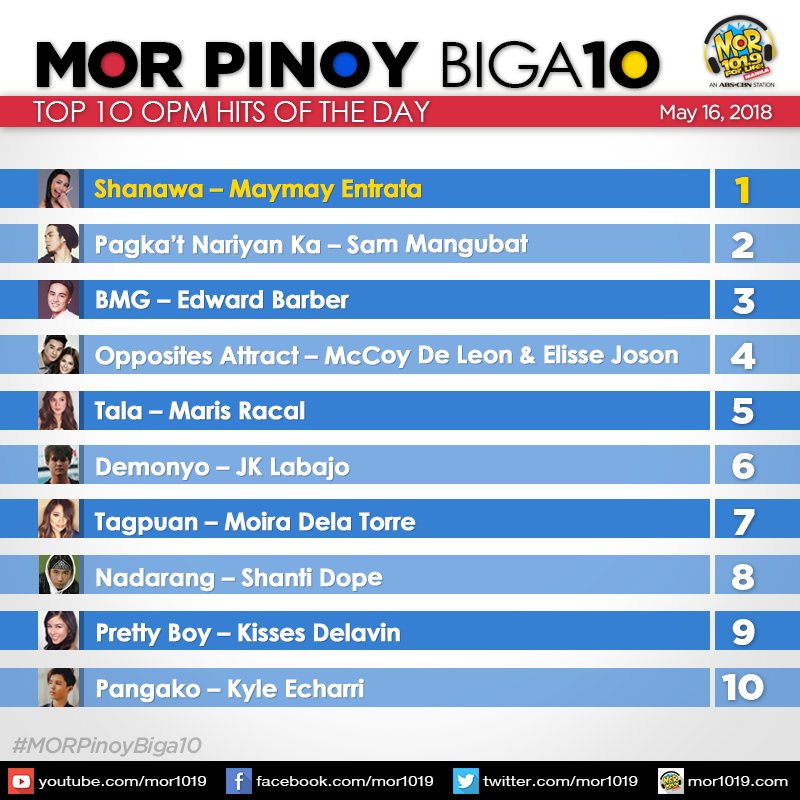 MORentPH's tweet photo. Ang mga kantang pasok sa ating #MORPinoyBiga10 ngayong araw, May 16, 2018. https://t.co/aljPqKIt6E
