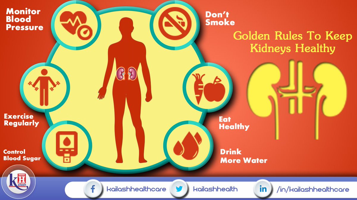 KailashHealth's tweet photo. #KidneyTips #KidneyDiseases #HealthTips #Prevention
These single thumb rules can keep your Kidneys healthy & prevent any Kidney disease. https://t.co/wGdQpSb6js