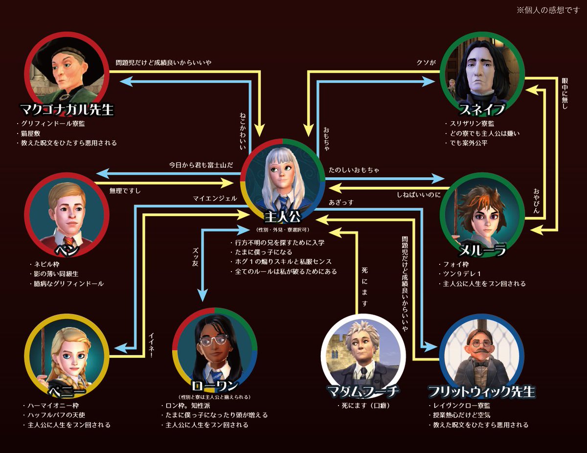 ハリポタ公式ゲームアプリ ホグワーツの謎 のスネイプ先生供給がすごいので見てほしい Togetter ハリポタ公式ゲームアプリ ホグワーツの謎 のスネイプ先生供給がすごいので見てほしい Togetter
