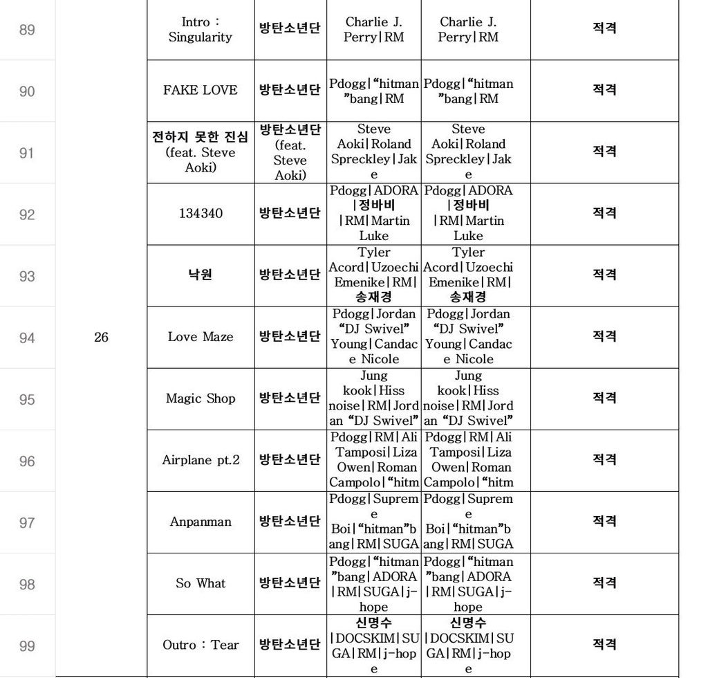 jeoncrack's tweet photo. RM as in...Richest Musician? https://t.co/756Fz07KCh