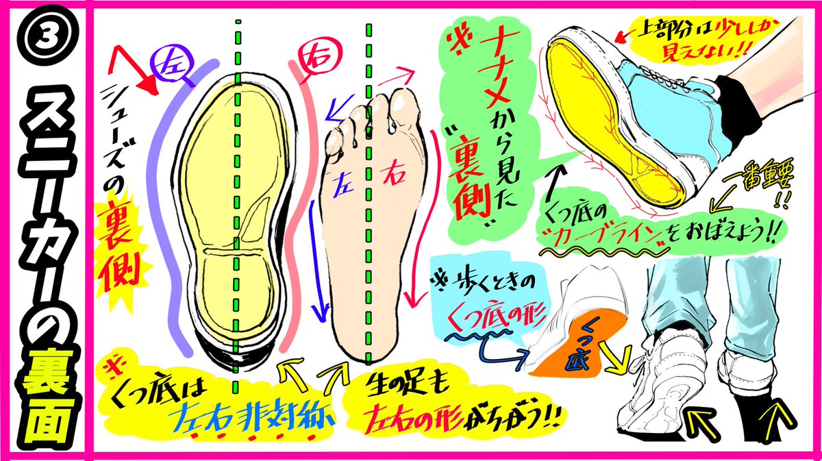 吉村拓也 イラスト講座 スニーカーの絵が描けない でも調べたくない ラクして知りたい という人へ スニーカー靴の描き方 初心者でも分かる 4ページ講座 クツが苦手な人は試してね