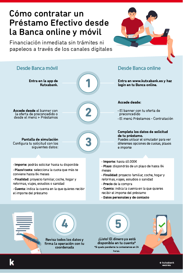 Kutxabank Pa Twitter Puedes Pedir Un Prestamo Personal A Traves De La Banca Online Y Movil Sin Tramites Ni Papeleos T Co Jtcpkpcwr2 T Co 0x2nqa3m9i
