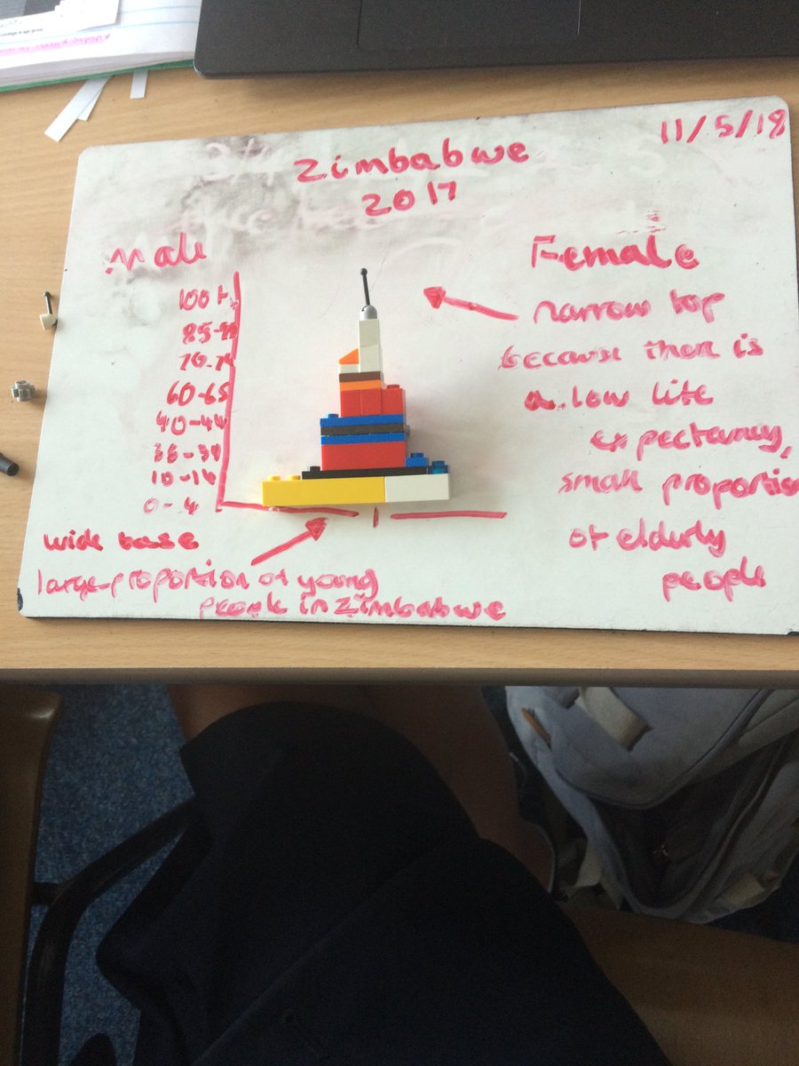 DCHS_Geography's tweet photo. 8L do population pyramids with lego! @ChallonersHigh @DCHS_Learning https://t.co/KG0I0R8fBH