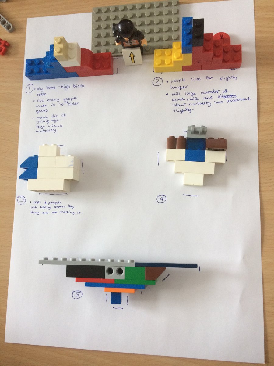 DCHS_Geography's tweet photo. 8L do population pyramids with lego! @ChallonersHigh @DCHS_Learning https://t.co/KG0I0R8fBH