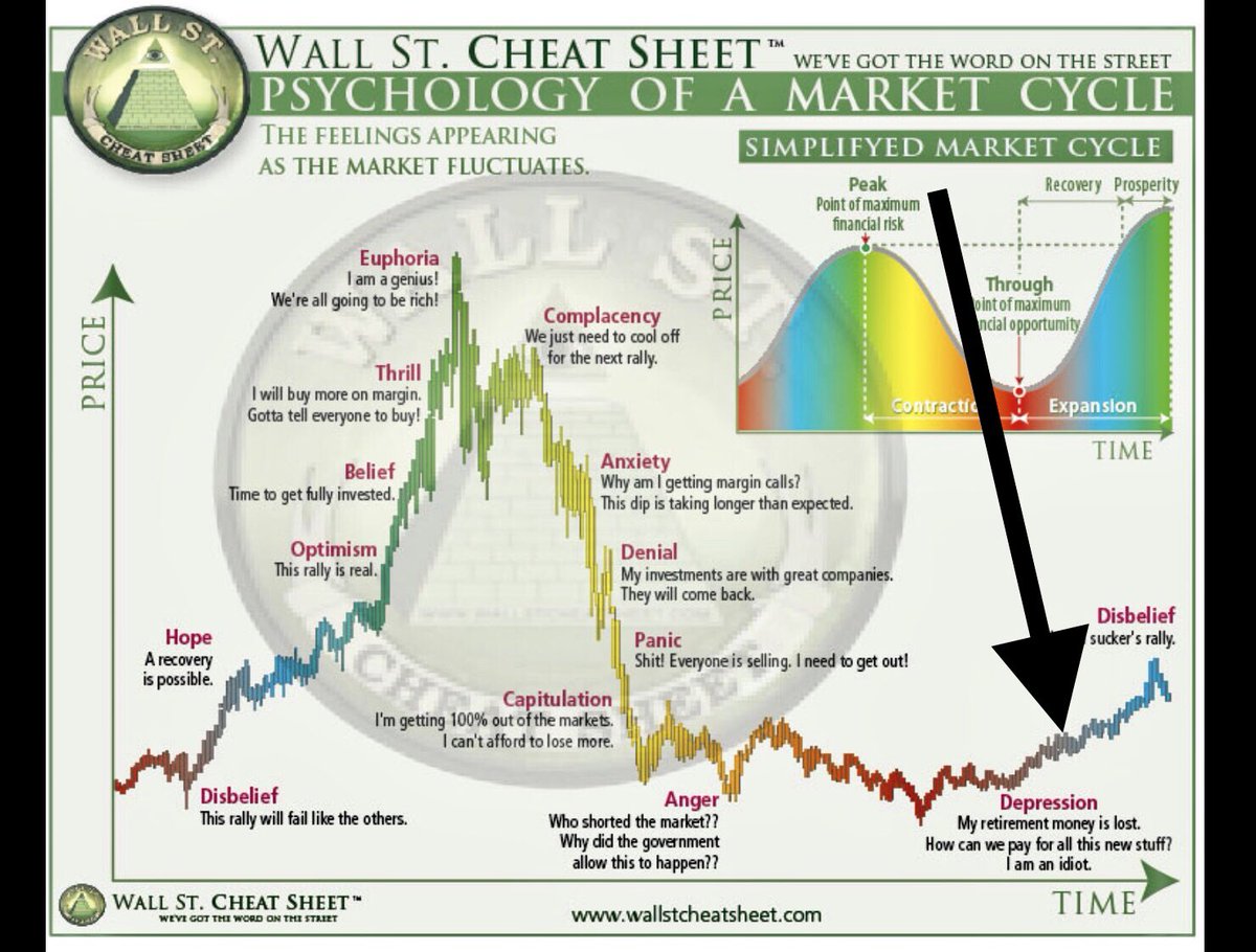 fingex_'s tweet photo. What if we’re here? #btc #bitcoin $btc $alts $crypto #shitcoin https://t.co/5wqz083gO8