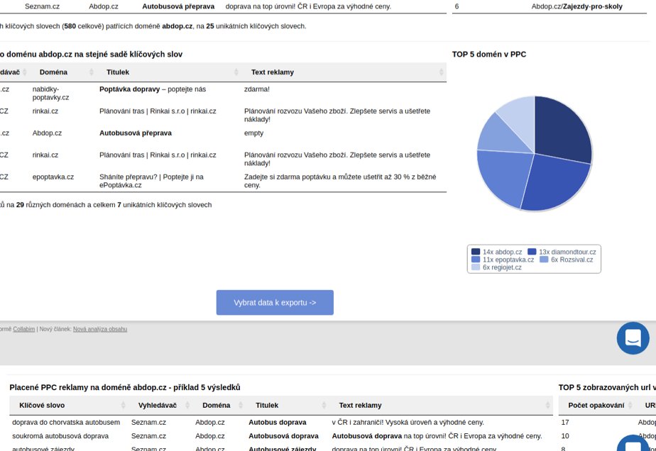 Jak používá Svatý grál PPC specialista Pavel Drábek si můžete přečíst v novém rozhovoru na naší akademii. 

collabim.cz/akademie/pavel…