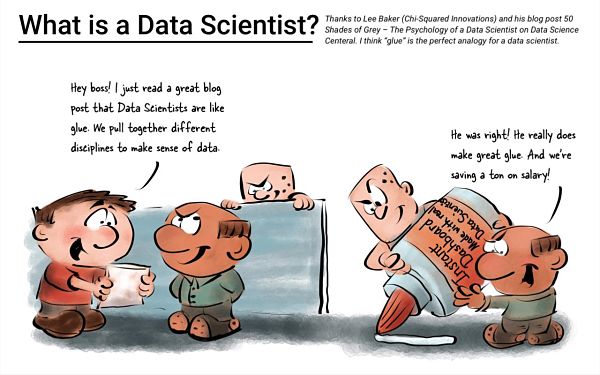 eelrekab's tweet photo. 50 Shades of Grey – The Psychology of a #DataScientist #datascience https://t.co/QaGSX1sPoP https://t.co/ce3JL69Omj
