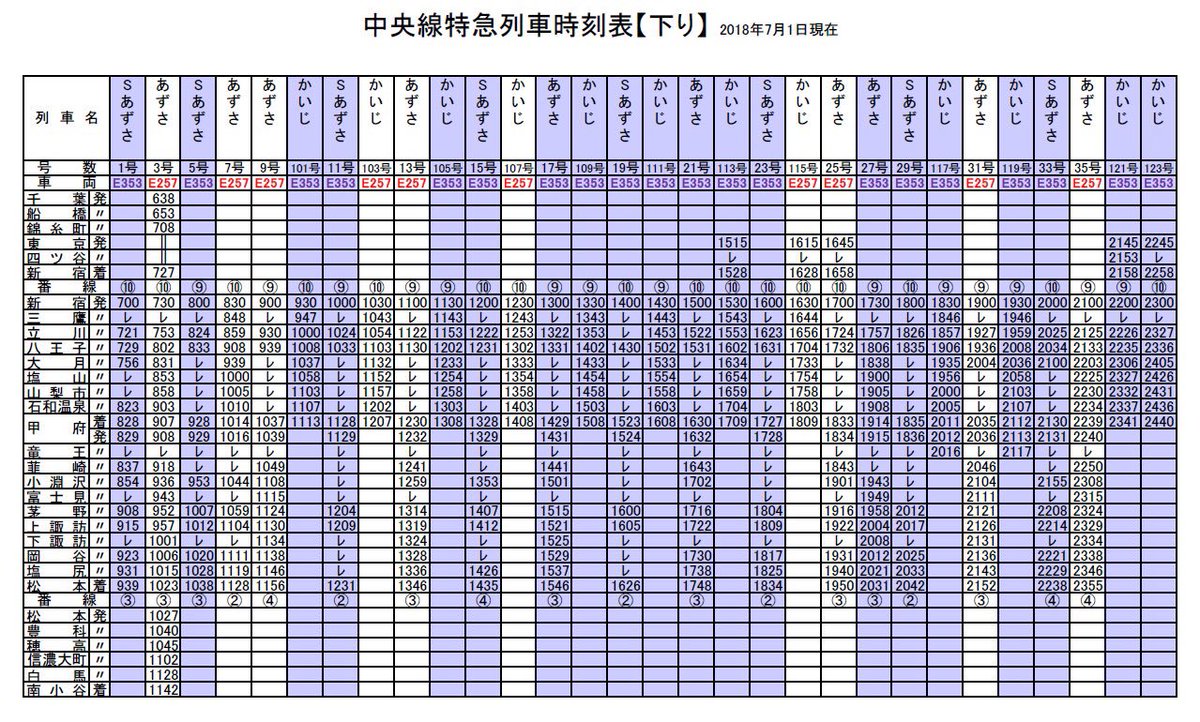 あずさ 時刻 表 特急 「スーパーあずさ」「あずさ」「かいじ」料金表｜JR線ご利用案内