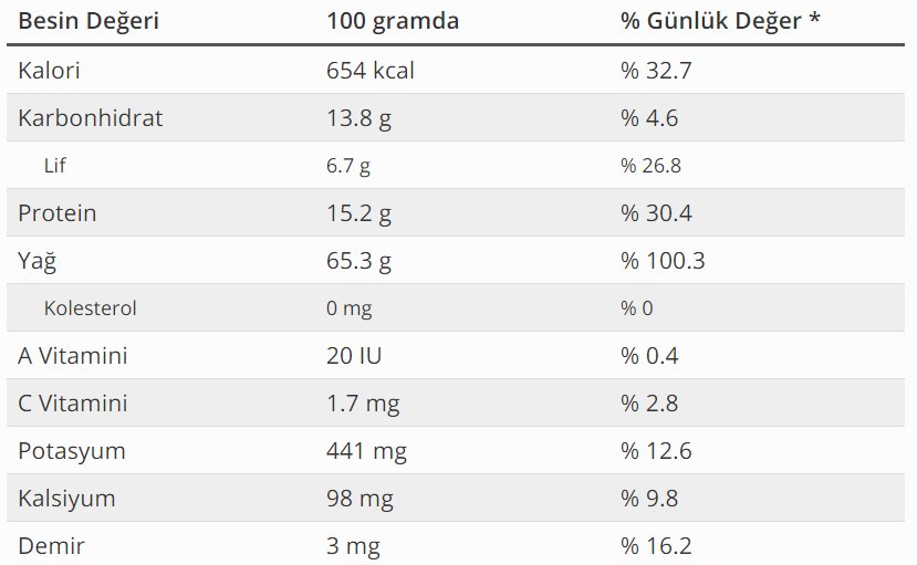 PromasterTarim's tweet image. Cevizin besin değerleri;