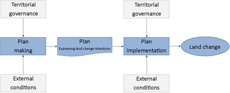 download the least developed countries report 2009 the state and development governance united nations conference on trade