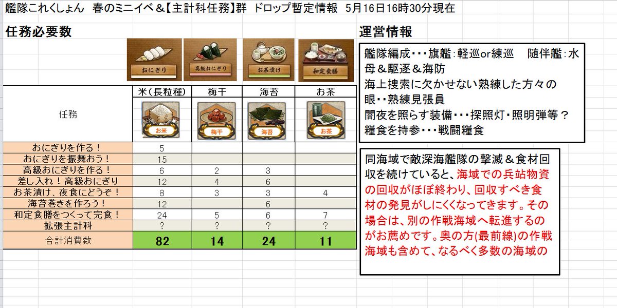 艦これ18春ミニイベ