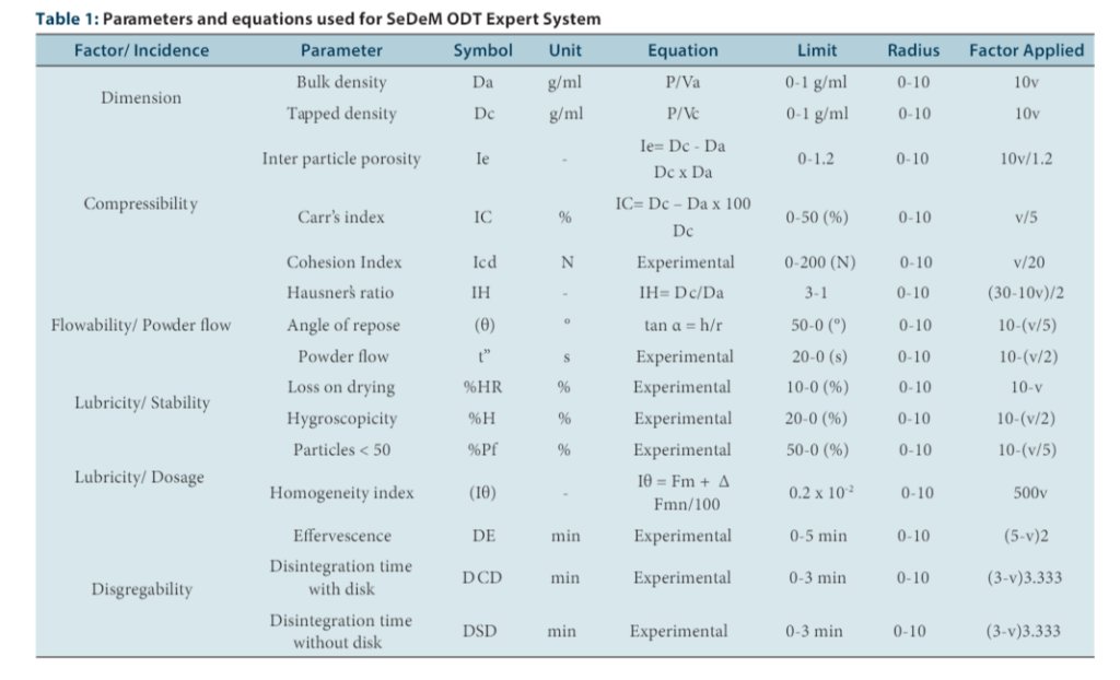 osteoporosis and osteoarthritis 2015